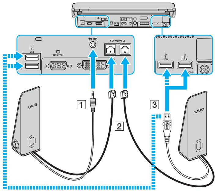SONY VGN-A / VGN-FS - Haut-parleurs externes pour modèles de la série VGN-A - 1