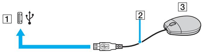 SONY VGN-A / VGN-FS - Connexion d'une souris USB - 1