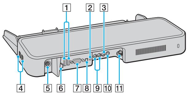 SONY VGN-A / VGN-FS - Réplicateur de ports A/V pour modèles de la série VGN-FS - 1