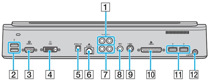 SONY VGN-A / VGN-FS - Réplicateur de ports business pour modèles de la série VGN-A - 1