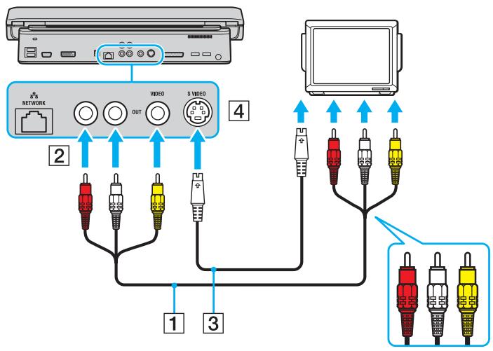 SONY VGN-A / VGN-FS - Pour connecter un téléviseur au replicatedeur de ports - 1