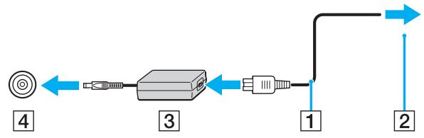 SONY VGN-A / VGN-FS - Pour utiliser l'adaptateur secteur - 1