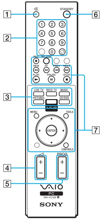 SONY VGN-A / VGN-FS - Utilisation de la télécommande - 1