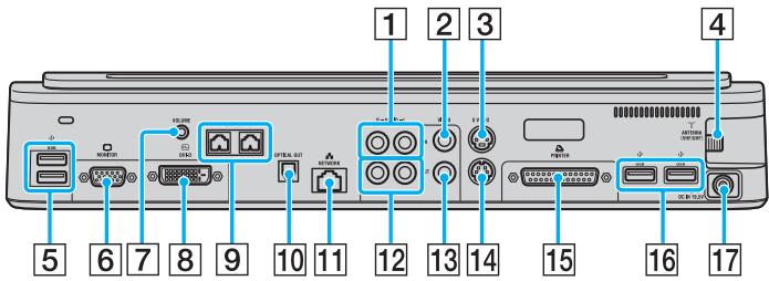 SONY VGN-A / VGN-FS - Réplicateur de ports A/V pour modèles de la série VGN-A - 1