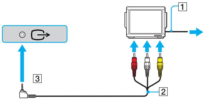SONY VGN-A / VGN-FS - Pour connecter un téléviseur à l'ordinateur - 1