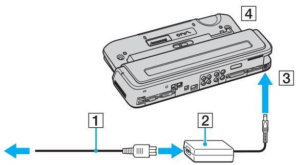 SONY VGN-A / VGN-FS - Modèles de la série VGN-A - 1