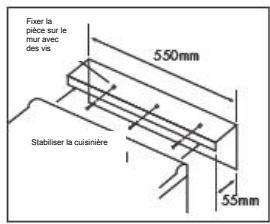 STOVES PRICHMRD550BLK - Adapter la pierce de replissage entre l'arriere de la table de caisson et le mur - 1