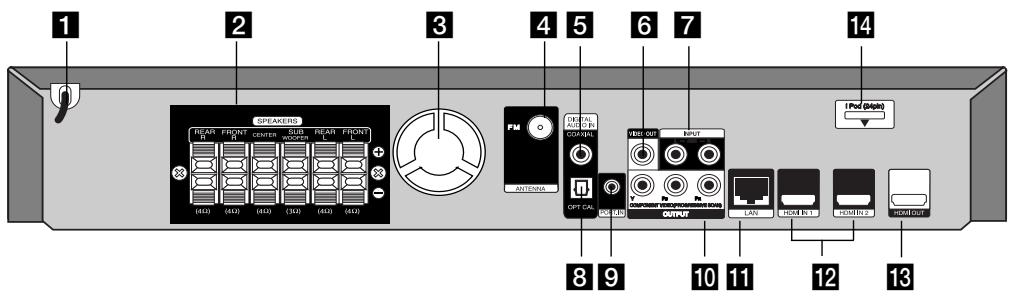 THOMSON TH-BD50 - Panneau arrire - 1