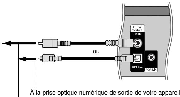 THOMSON TH-BD50 - Utilisation des prises DIGITAL AUDIO IN - 1