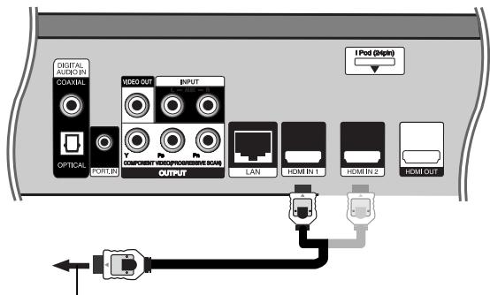 THOMSON TH-BD50 - Utilisation des prises HDMI IN - 1