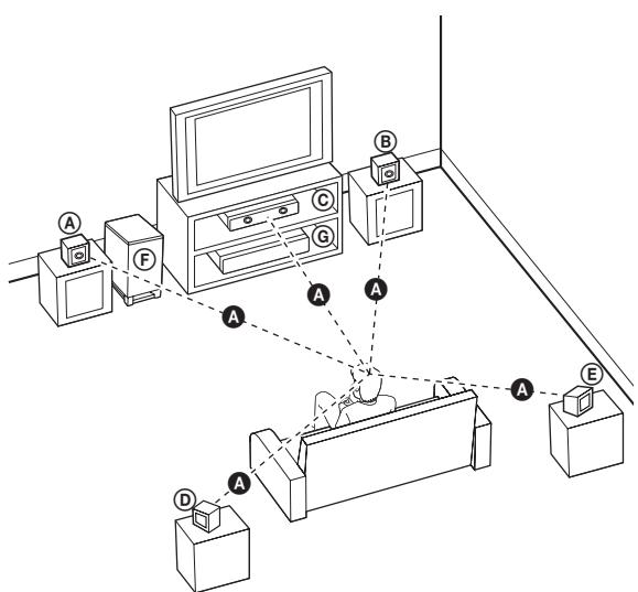 THOMSON TH-BD50 - Installation du système - 1