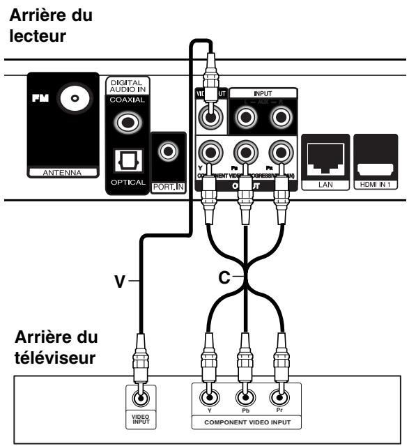 THOMSON TH-BD50 - Raccordement video - 1