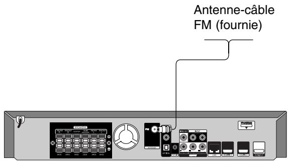 THOMSON TH-BD50 - Raccordement de l'antenne - 1