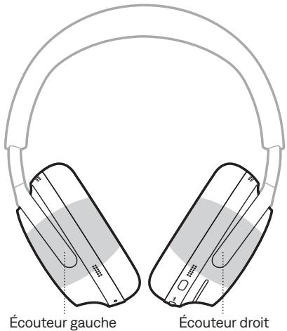 BOSE QCULTRASANDSTONE - RANGEMENT DU CASQUE - 1