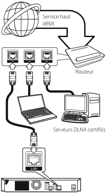 LG BH6530D - Remarque - 1