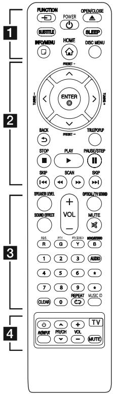 LG BH6530D - Télécommande - 1