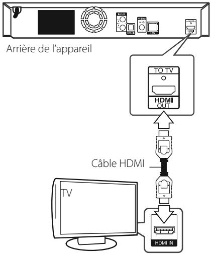 LG BH6530D - Raccordement à votre téléviseur - 1
