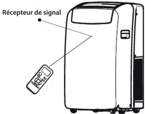 WHIRLPOOL PACF212HPW - Utilisation de la télécommande pour commander l'appareil - 1