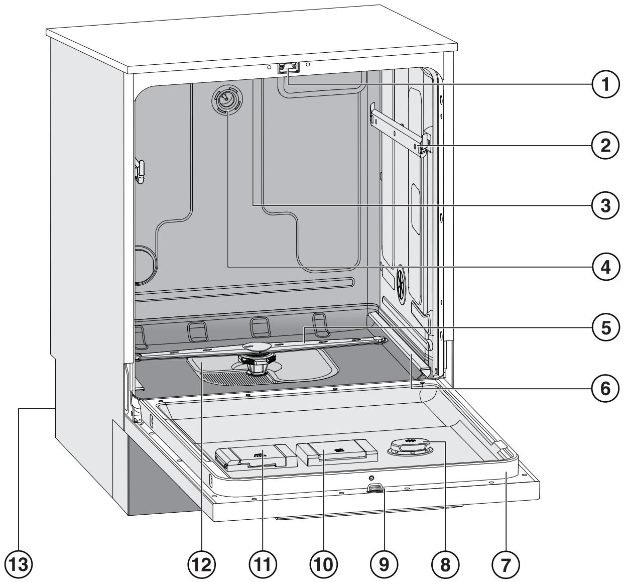 MIELE PFD401LW - Oversikt - 1