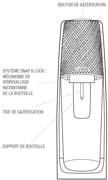 SODASTREAM SPIRITNLV - VOTRE MACHINE SPIRIT™ - 1