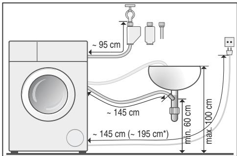 SIEMENS WMM14N2XOFF - Longueur des tuyaux et du câble - 2