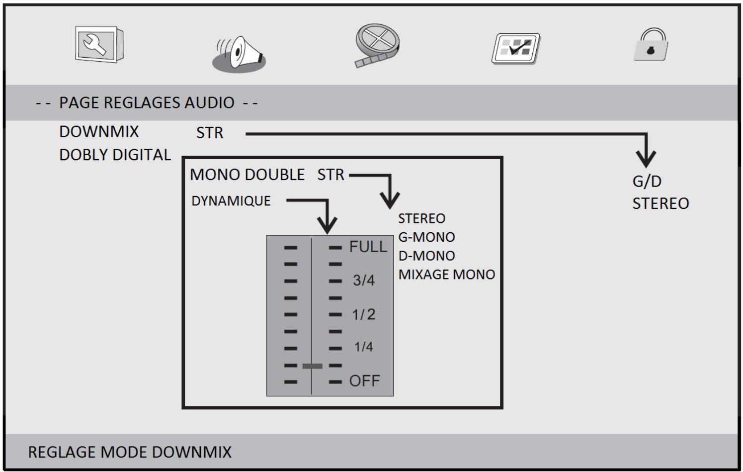 D-JIX PVS905-65HIR - REGLAGES AUDIO - 1