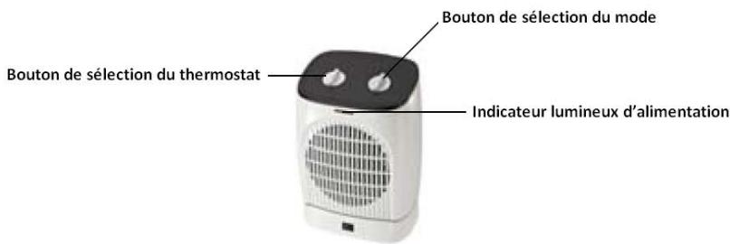PROLINE BF21 - DESCRIPTION DE L'APPAREIL - 1