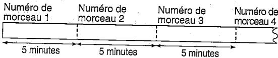 SHARP MDDR 470HS - Intervalles entre morceaux - 1