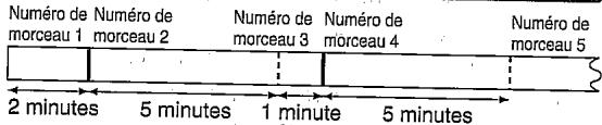 SHARP MDDR 470HS - Pendant l'enregistrement synchronisé par micro - 1