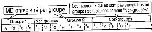 SHARP MDDR 470HS - Lecture d'un MD enregistré par groupe - 1