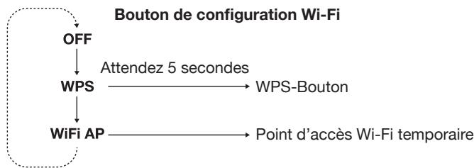 GENEVA XXL ROUGE - Comment utiliser le bouton de réglage du Wi-fi liéSENT en-dessou de l'écran - 1