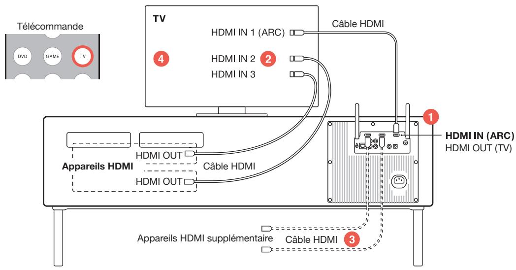 GENEVA XXL ROUGE - RÉGLAGE TV - 1