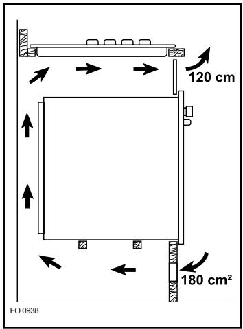 FAURE CPT 11 T - Au-dessus d'un four - 2