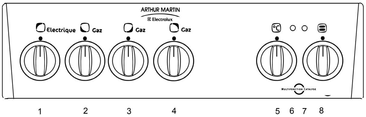 ARTHUR MARTIN M5742MCWBLANC - Le bandeau de commande - 1