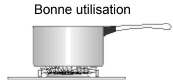 ARTHUR MARTIN M5742MCWBLANC - Choix des recipients - 1