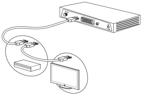 PHILIPS DSR 3231 TNTSAT - Raccorder un amplificateur équipé d'une prise HDMI - 1