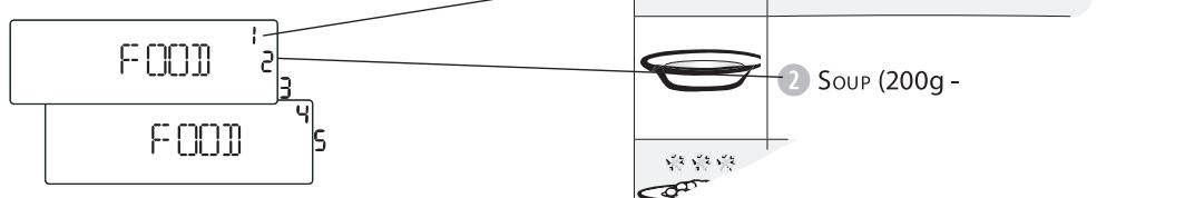 KITCHENAID KMCM3810 - JLORS DE L'UTILISATION DES FONCTIONS - 1