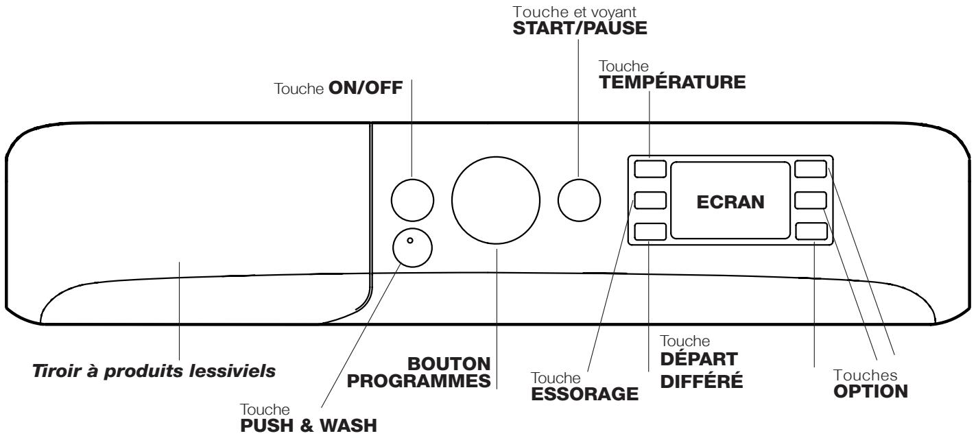 INDESIT LAVE_LINGE_XWE91485XSEU - Description du lave-linge - 1