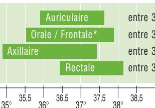 TERRAILLON MULTI THERM - Conseil - 1