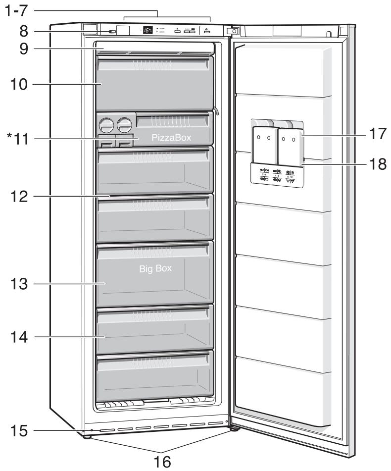 SIEMENS GS40NA22 - Service après-vente - 1