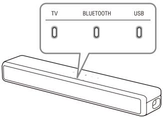 SONY HT-SF200 - Appuyez sur INPUT à plusieurs reprises. - 1
