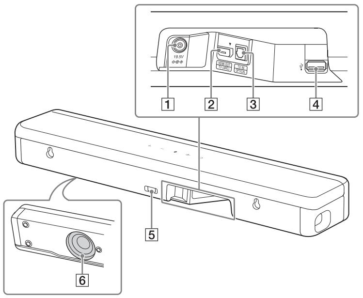 SONY HT-SF200 - Conseil - 1