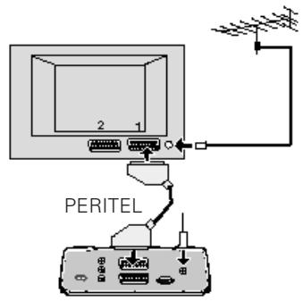 NOKIA 150 - Connexion à un téléviseur et à un magnétoscope - 1