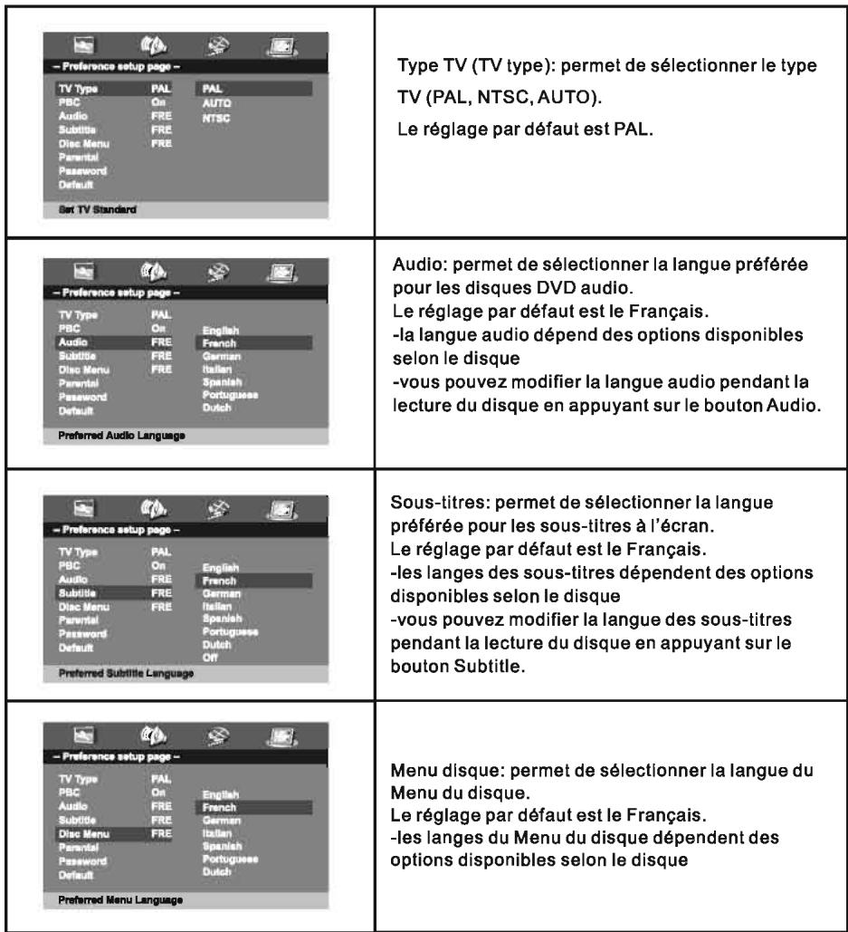 TAKARA VR 122 B NOIR - Page de préférences - 1