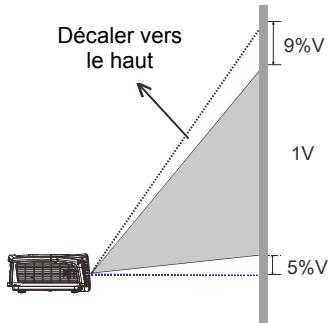 VIVITER H1188 - Ajuster la position verticale de l'image - 2