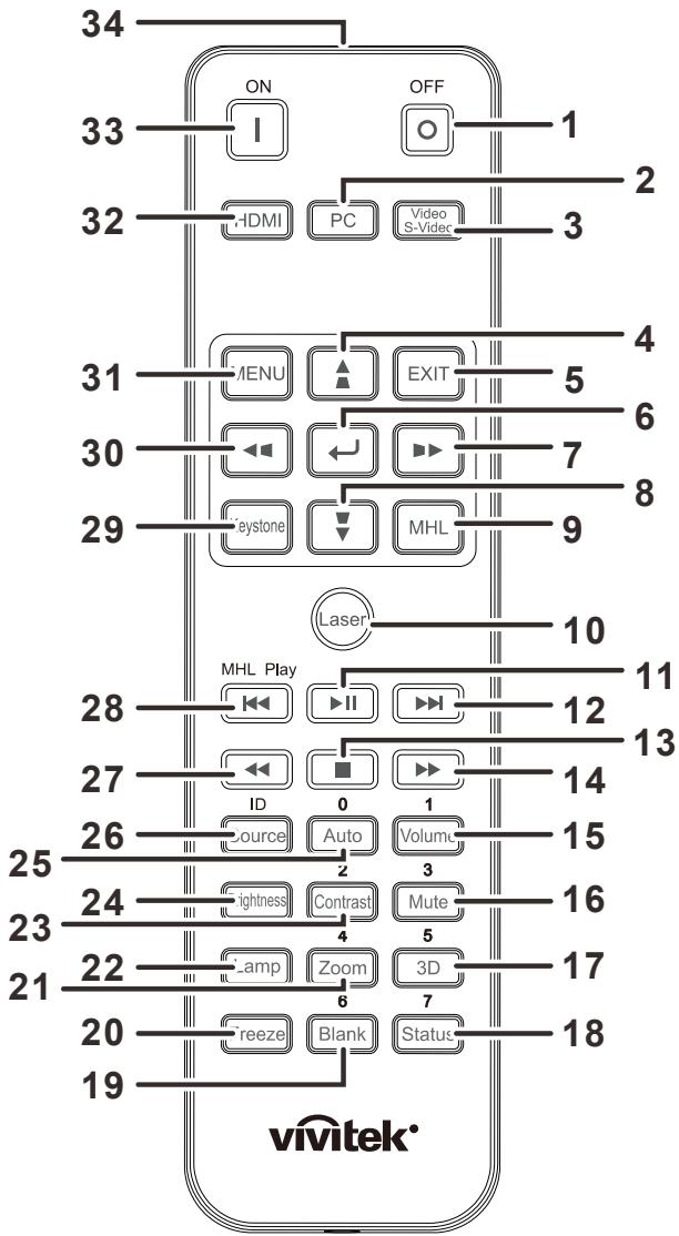 VIVITER H1188 - Éléments de la télécommande - 1