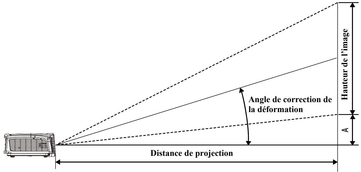 VIVITER H1188 - Distance de projection V.S. Taille de projection - 1