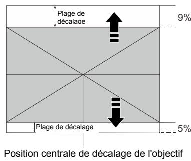 VIVITER H1188 - Ajuster la position verticale de l'image - 3