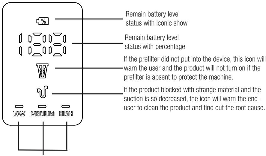 BEKO ASPIRATEUR-BALAIVRT84225VI - LED screen indicators - 1
