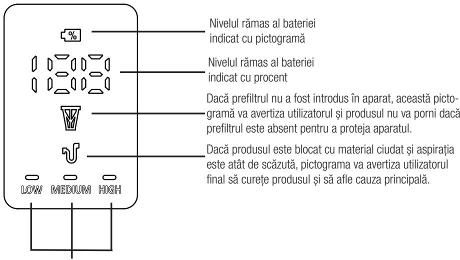 BEKO ASPIRATEUR-BALAIVRT84225VI - Indicatoare ecran LED - 1